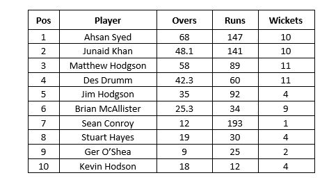 H2 Top All Rounder 2023