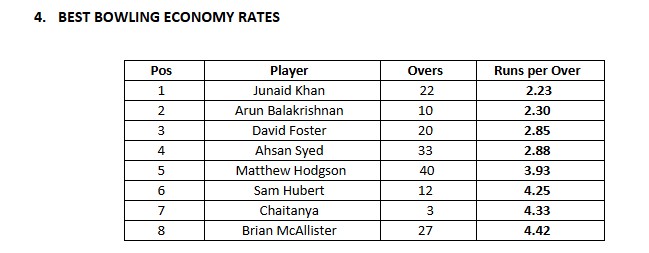 Best Economy Rate 2024